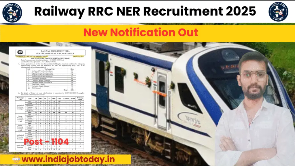 Railway RRC NER gorakhpur apprenticeship recruitment 2025 apply start