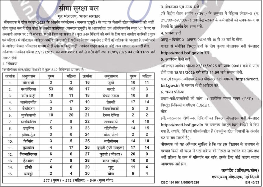 BSF Sports Quota Recruitment 2025 OUT | 10th Pass Govt Job | Apply Online Now