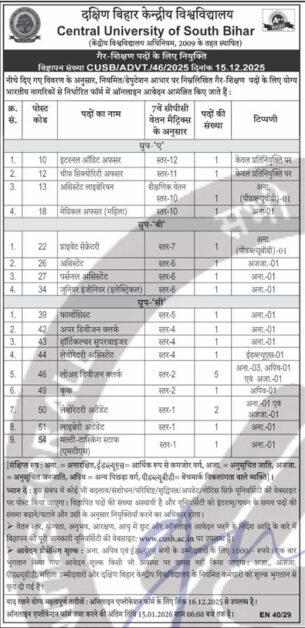 Bihar Central University Job 2025 | CUSB Bharti Notification PDF | Online Apply Link