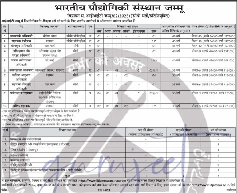 IIT Jammu Recruitment 2025 OUT Non-Teaching Govt Jobs 10th–Graduate Apply Online