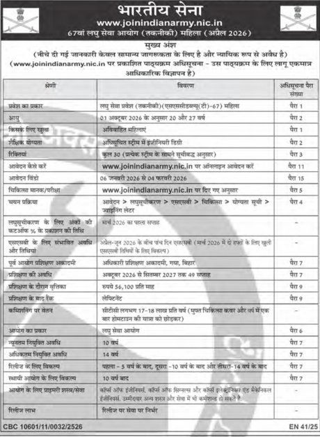 Indian Army Women Recruitment 2026